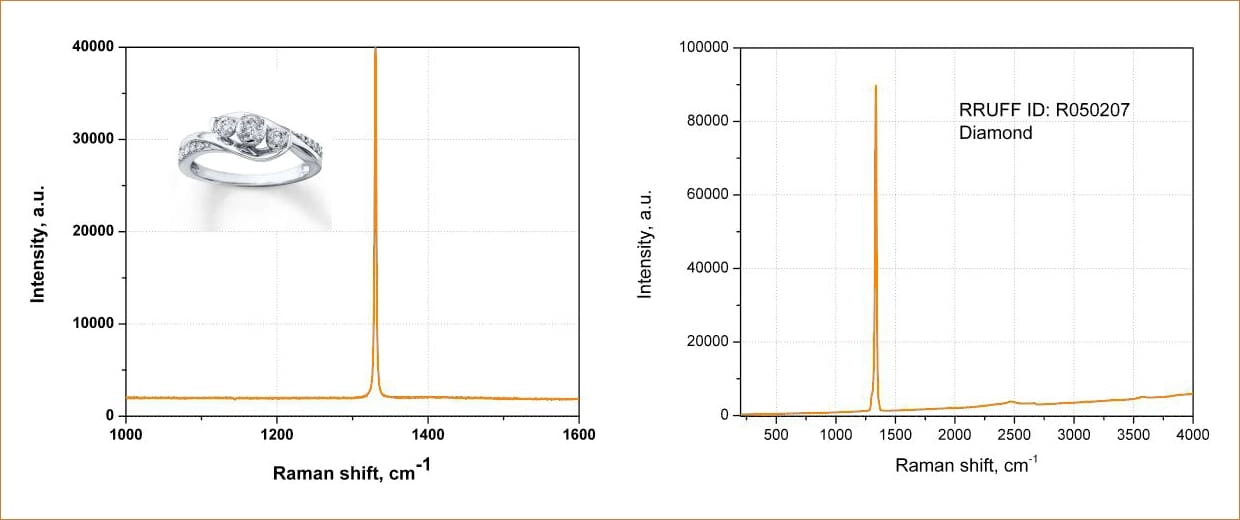 Спектры комбинационного рассеяния алмаза