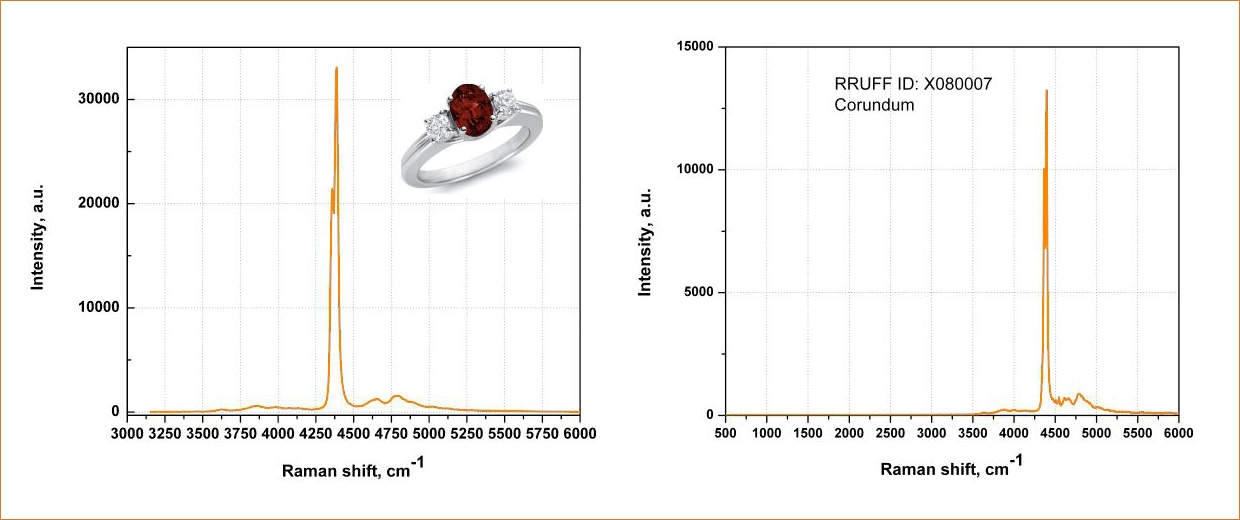Спектры комбинационного рассеяния рубина
