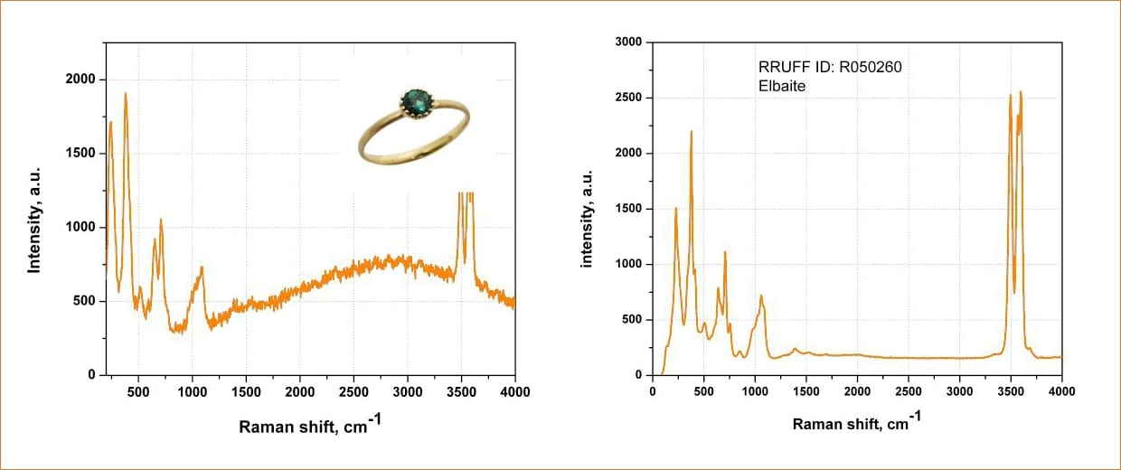 Спектры комбинационного рассеяния турмалина