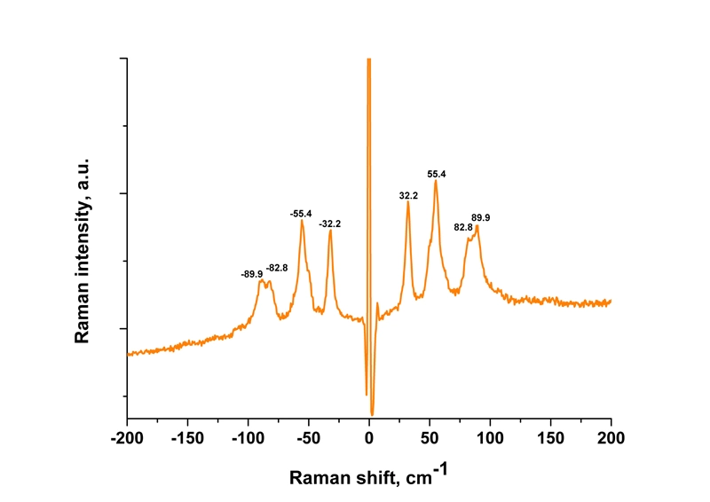 Рамановский спектр парацетамола