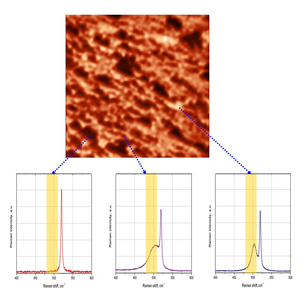 Микроскопия комбинационного рассеяния кремниевой солнечной ячейки