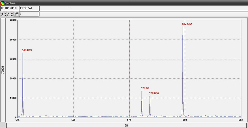Спектр строки, выделенной горизонтальным маркером (зеленая линия) на изображении слева