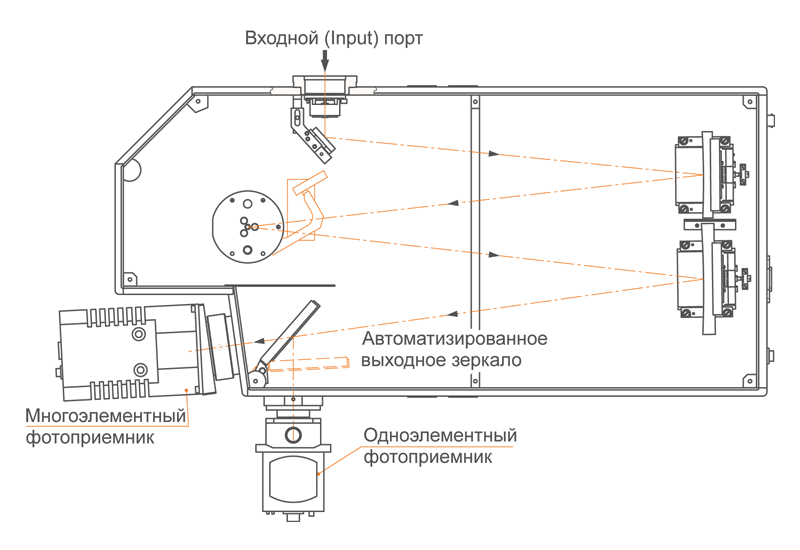 Два выходных порта с переключаемым зеркалом в MS520