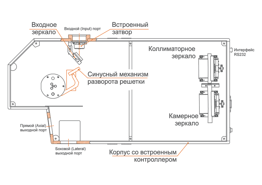 Корпус монохроматора-спектрографа MS520