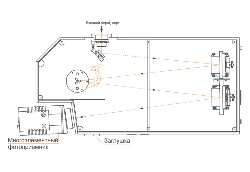 Один прямой выходной порт монохроматора-спектрографа MS520