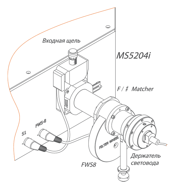 Входной порт и входная щель монохроматора-спектрографа MS520