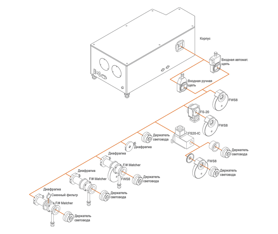 Аксессуары подключаемые ко входному порту MS520