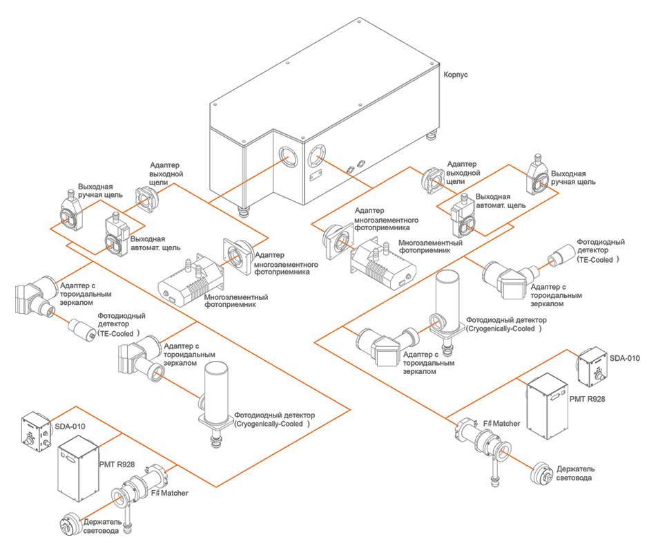 Аксессуары подключаемые к выходному порту MS520