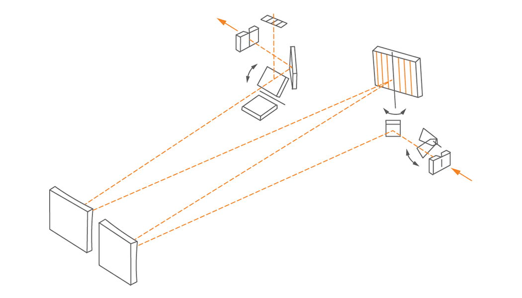 Оптическая схема MS7501 и MS7501i с одной дифракционной решеткой