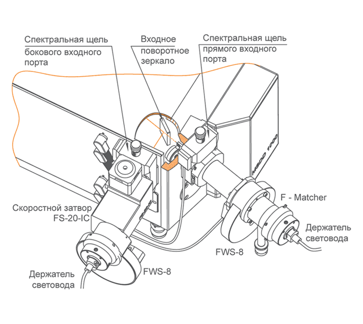 Входные порты и спектральные щели монохроматора-спектрографа MSDD1000