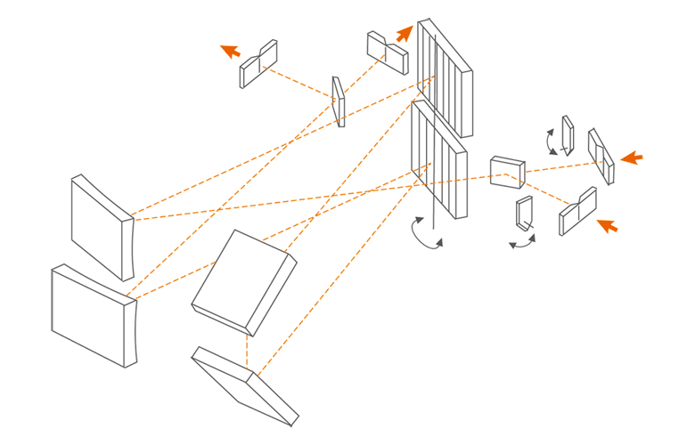 Оптическая схема MSDD1002 и MSDD1002i: однопозиционный держатель