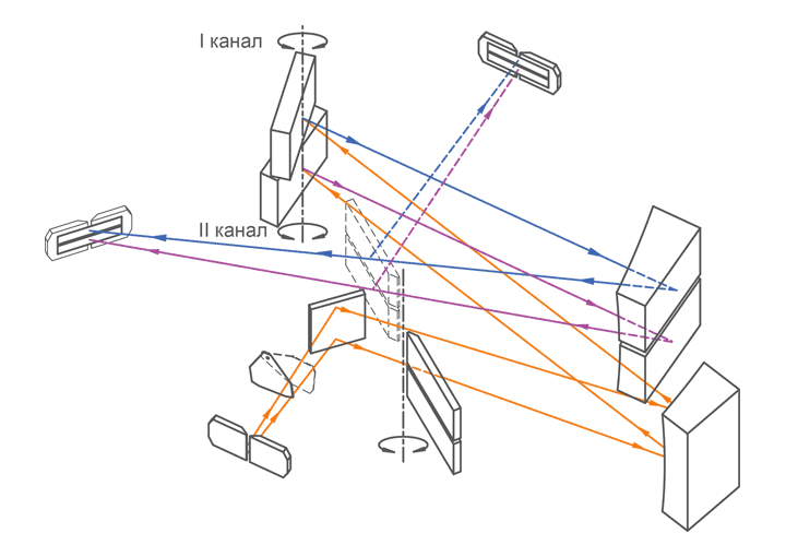Оптическая схема спектрографа NP250-2