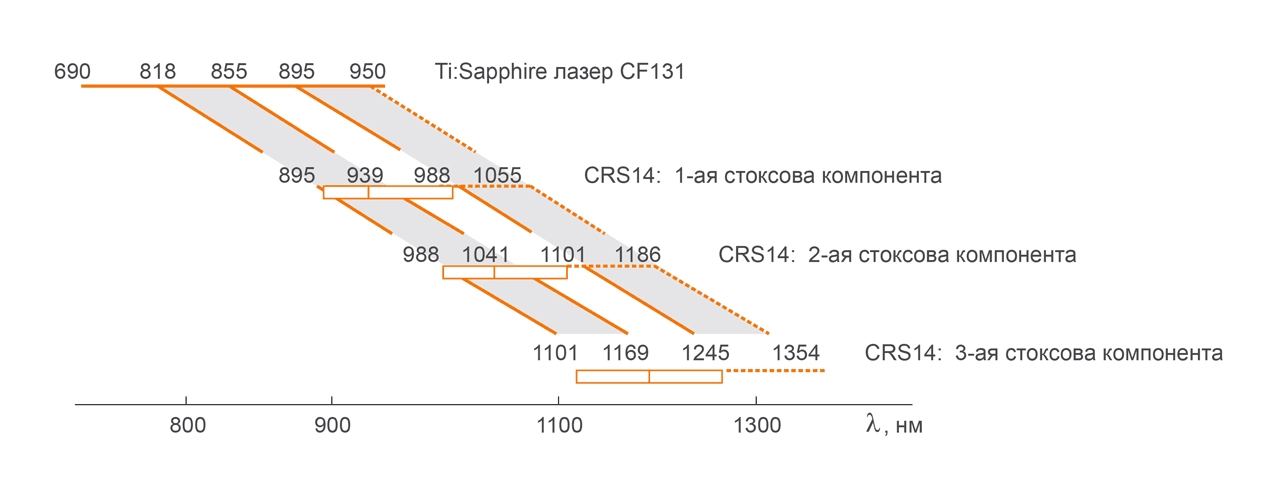 Принцип работы ВКР-преобразователя CRS14