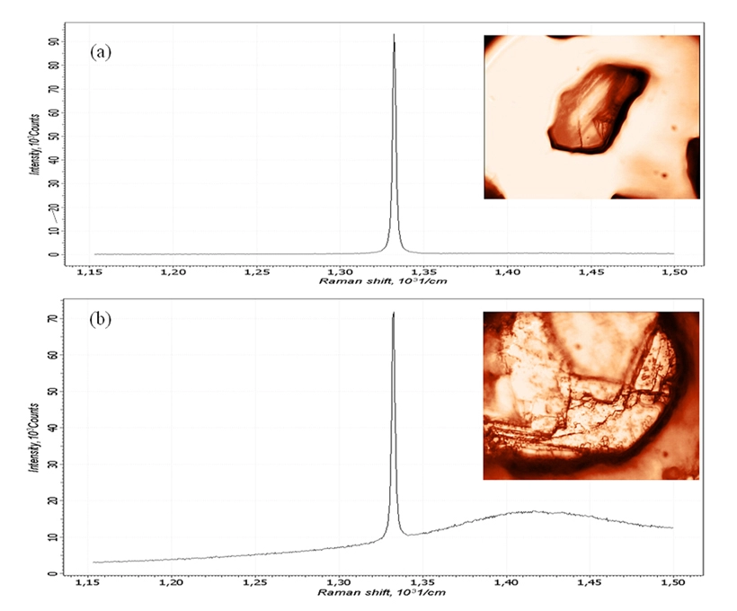 Спектры комбинационного рассеяния алмазов