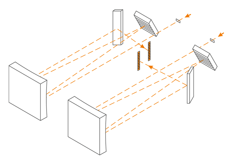 Оптическая схема спектрометра S150 Duo