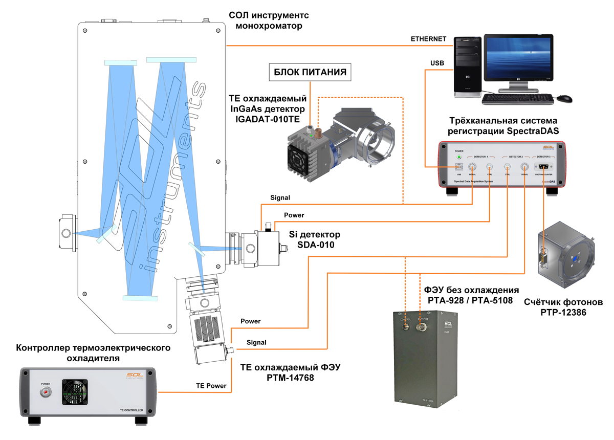 SpectraDAS: пример подключения оборудования для регистрации спектров