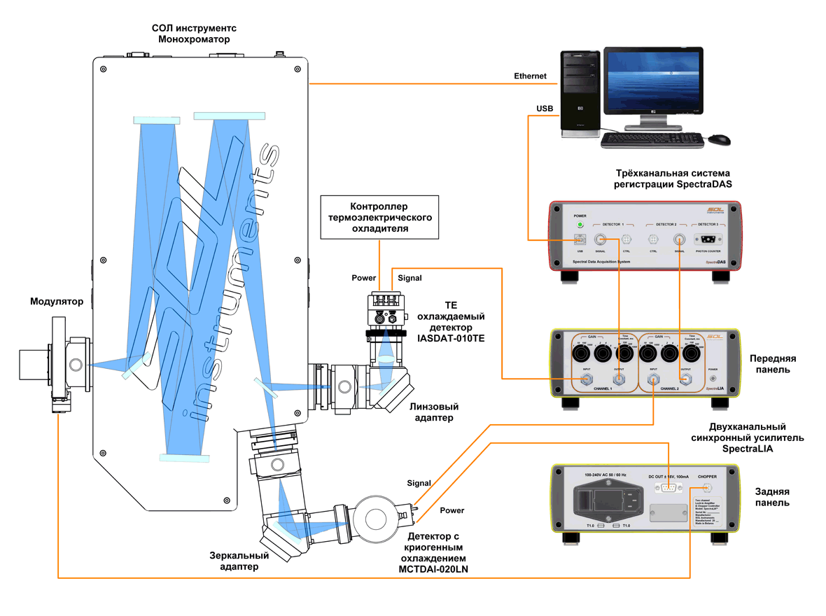 Схема подключения оборудования для регистрации спектров