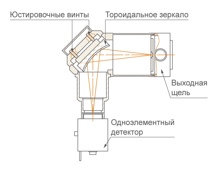 Зеркальный узел сопряжения с фотоприемником с малой приемной площадкой